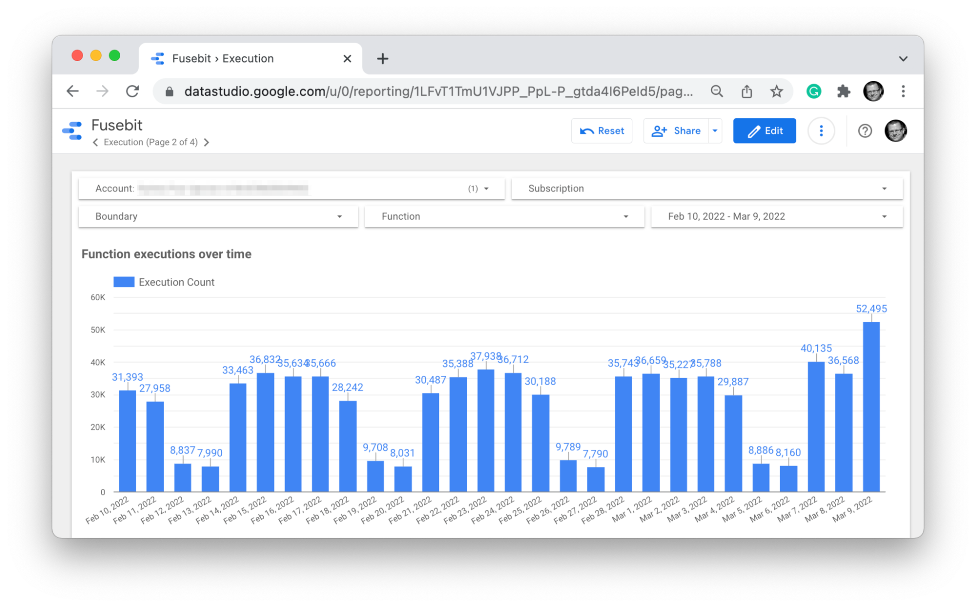 API Metering solution for startups