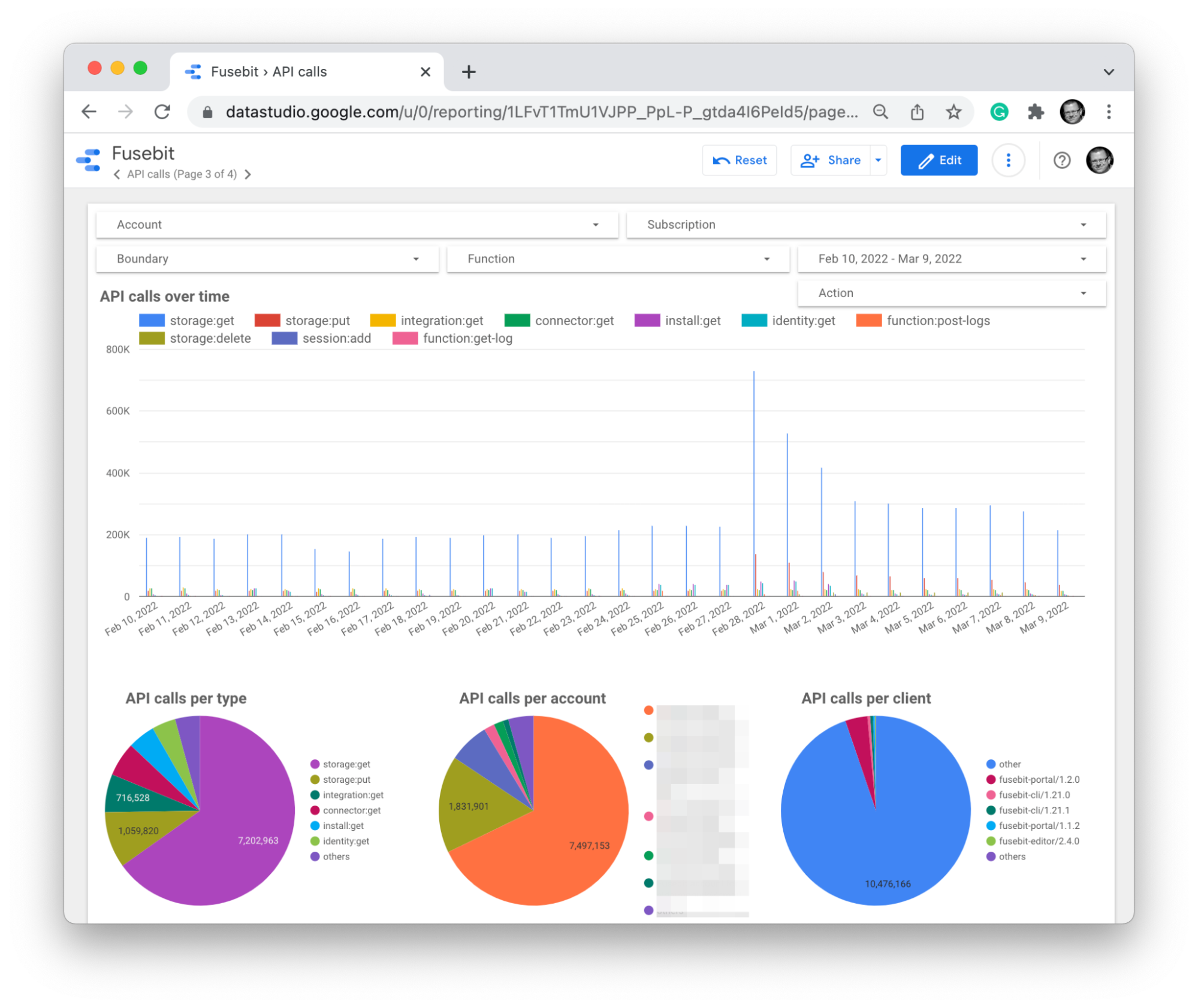 API Metering analytics for startups