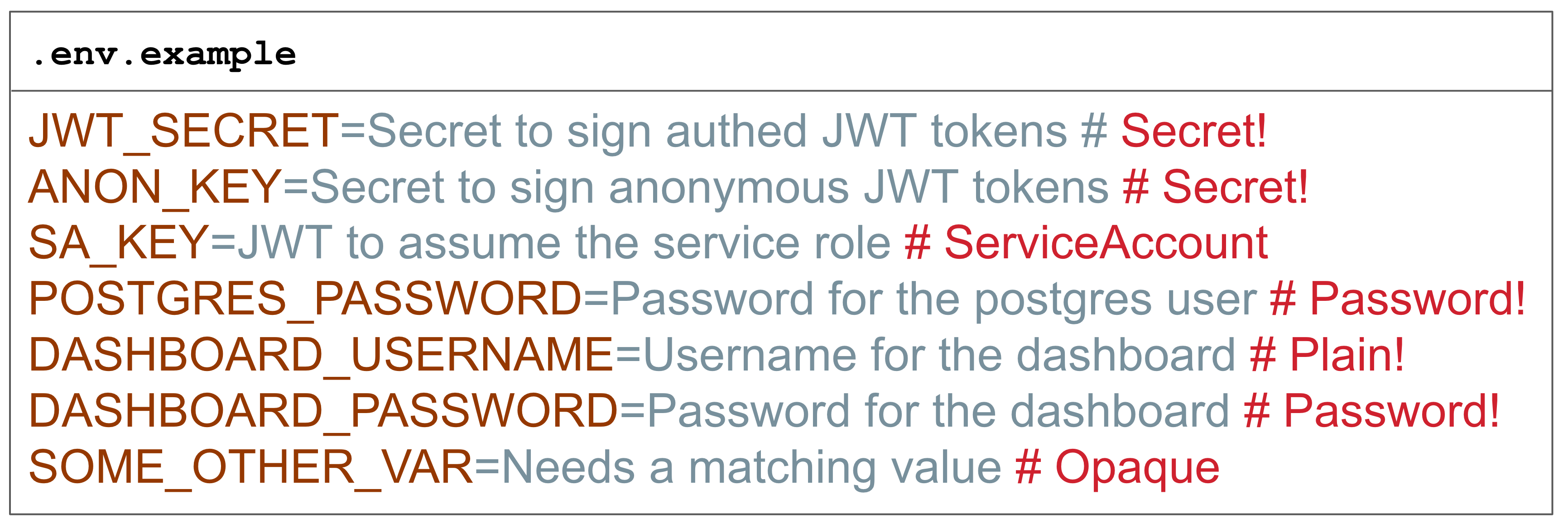 Anatomy of Env Spec declarations