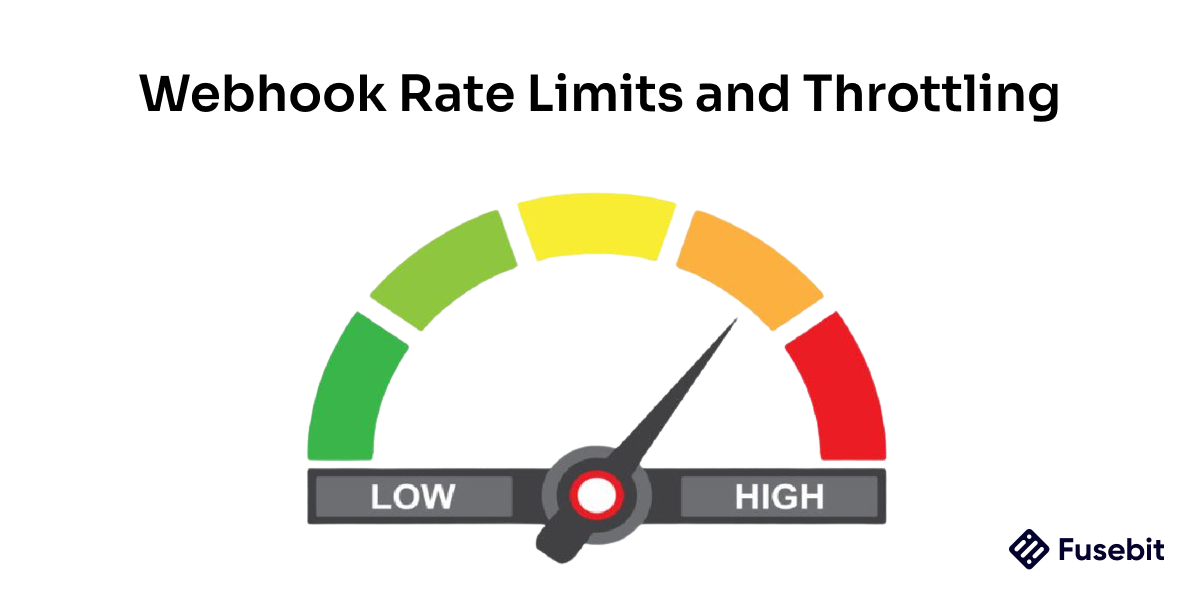 Webhook Rate Limits and Throttling